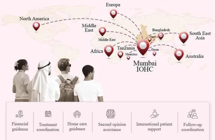 World map showing IOHC connections from Mumbai to North America, Europe, Africa, Middle East, South East Asia, and Australia